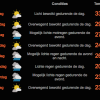 Elke dag de weersverwachting bekijken