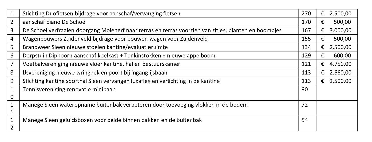 eindstand dorpsbudget 2024.png